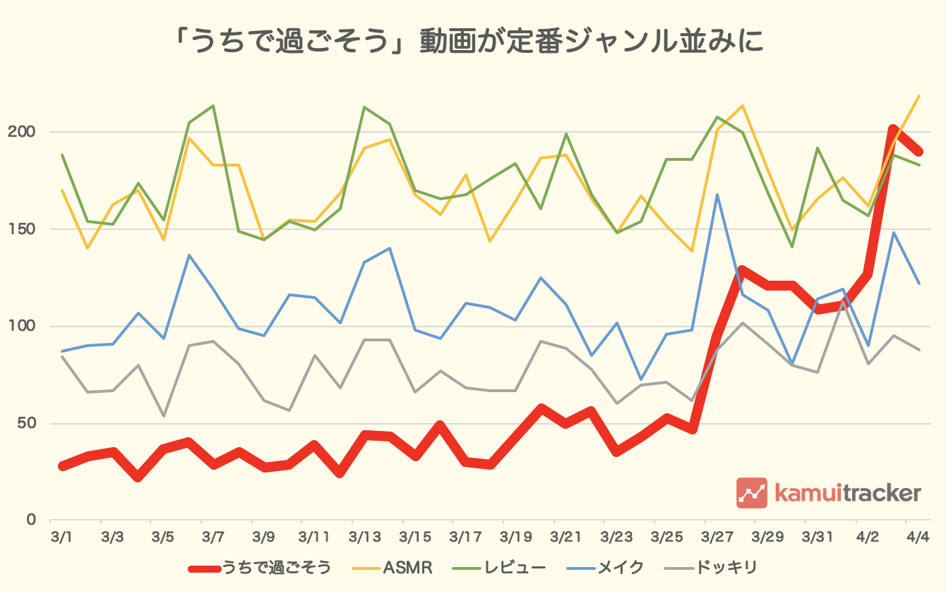 4/8日本経済新聞にkamui trackerの調査が掲載されました