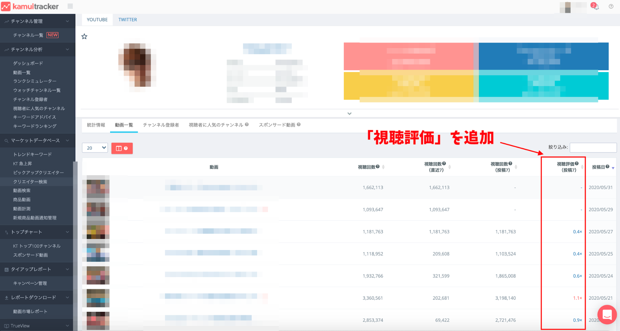 【kamui tracker】YouTuberの平均視聴を上回っている動画がひと目で分かる機能をリリース！