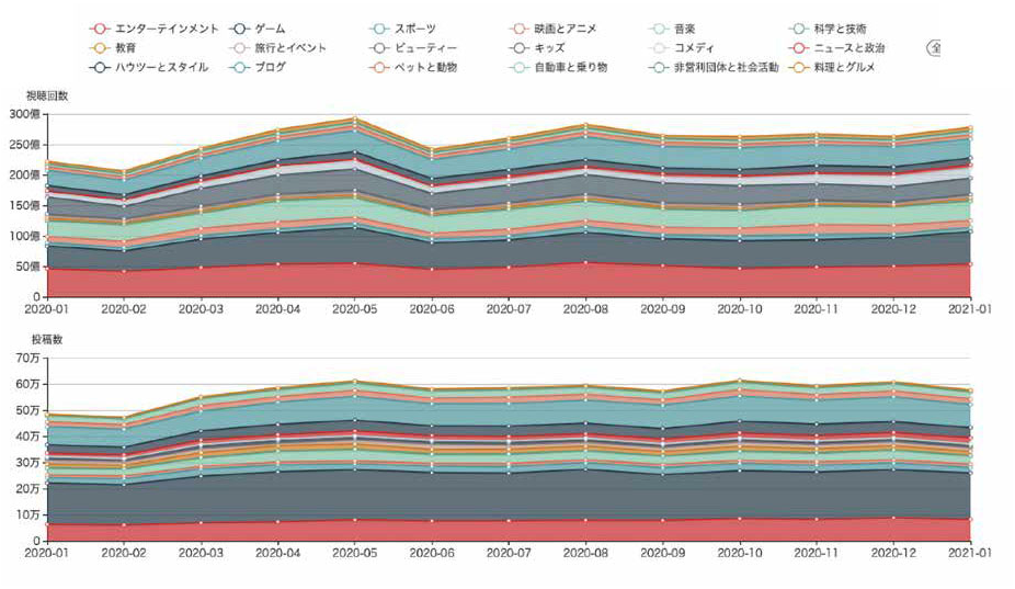 宣伝会議4月号・AdverTimesにコーセー社との対談記事が掲載されました