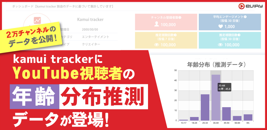 YouTubeチャンネル視聴者の年齢別分布推測データを公開 ー動画SNS分析ツール「kamui tracker」ー