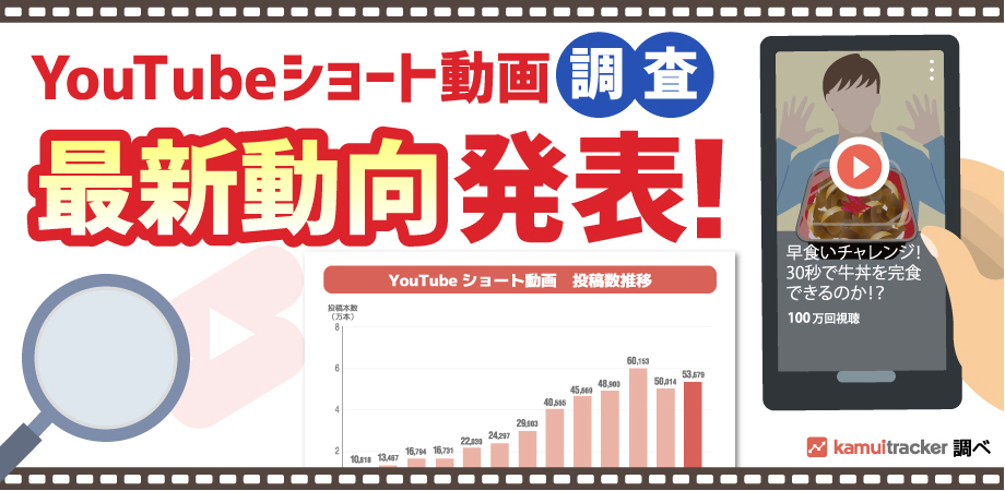 注目のYouTubeショート動画、動向調査発表！昨年秋までの急成長と今後の展開 -kamui tracker調べ-