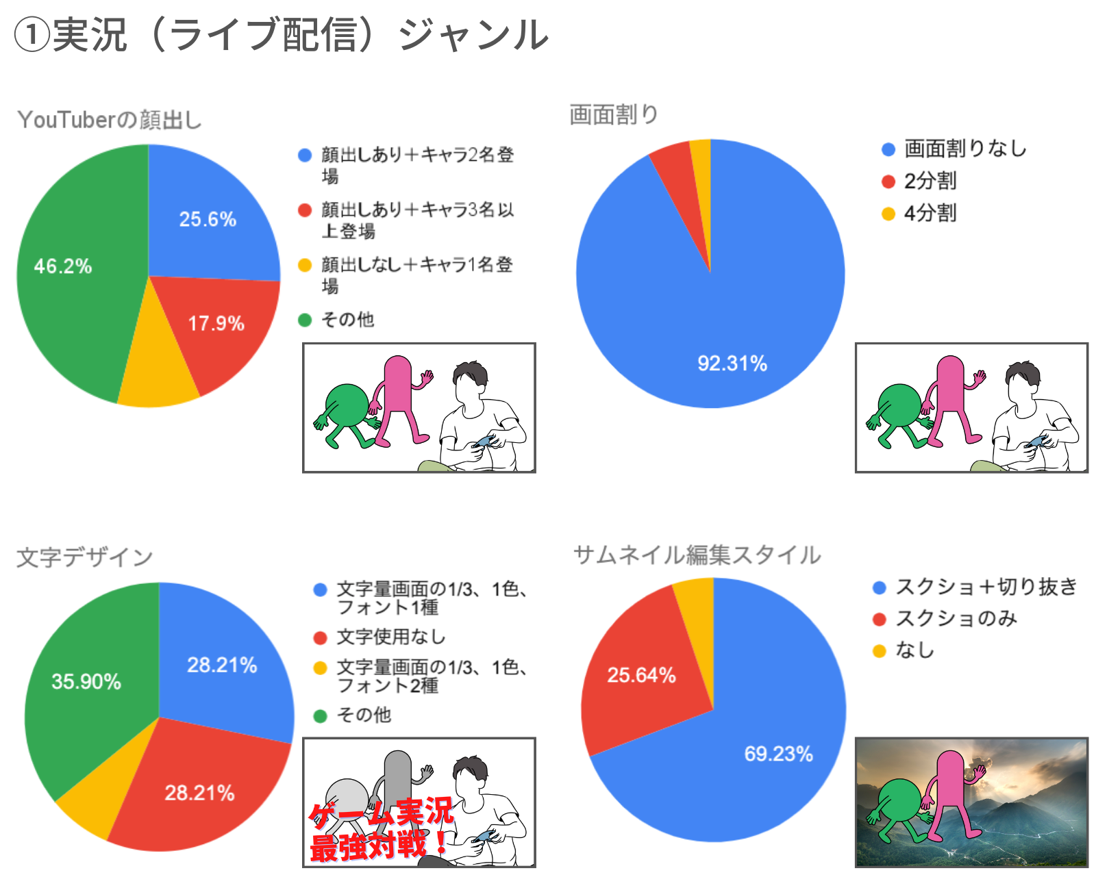 YouTuberゲーム実況（ライブ配信）ジャンル