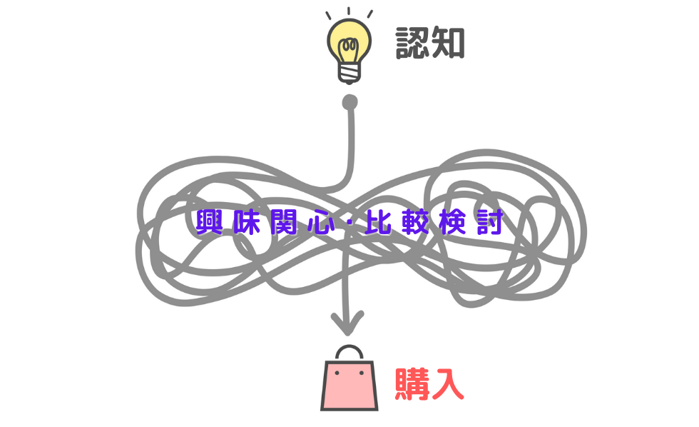 認知の図