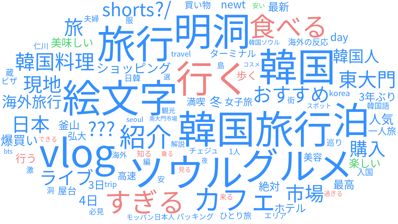 図2　 YouTubeで投稿された韓国旅行関連動画のタイトルにおけるテキストマイニング（https://wordcloud.userlocal.jp/）