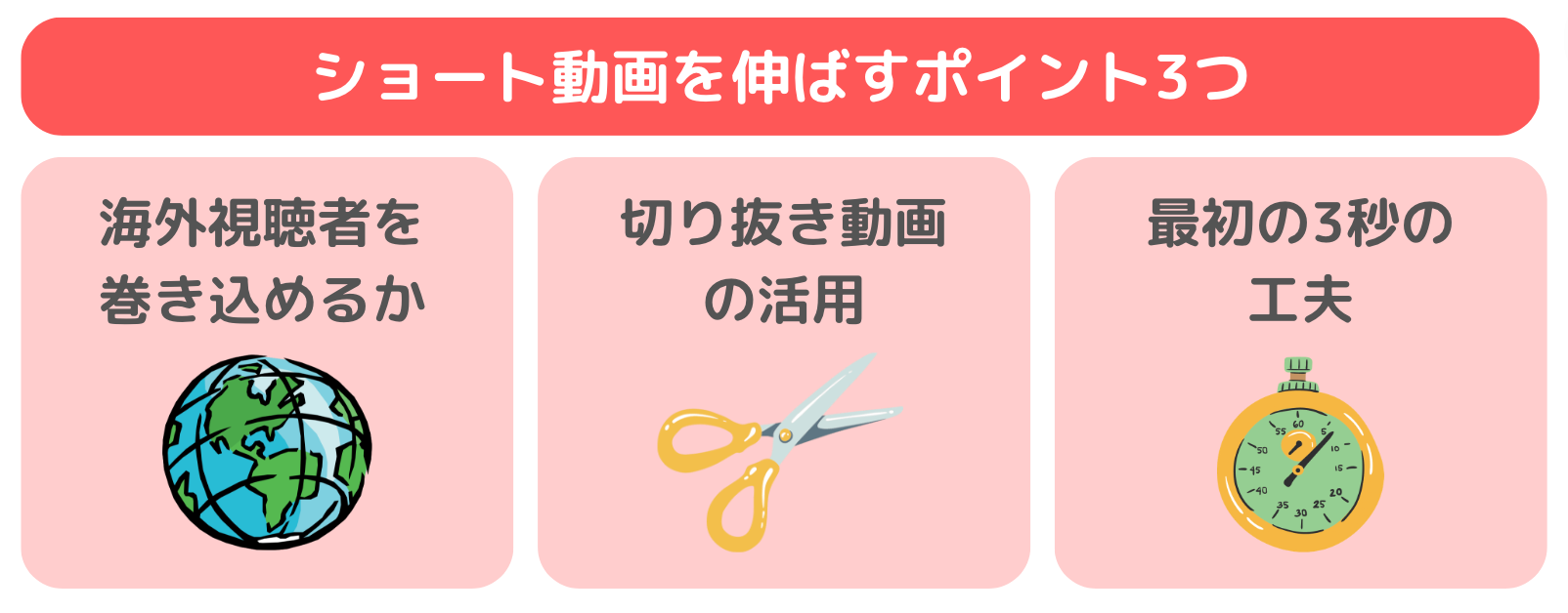 ショート動画を伸ばすポイント3つ